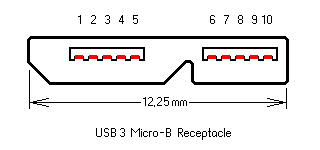 schematische Darstellung einer USB 3.0 bzw. USB 3.1 Mikro B Buchse
