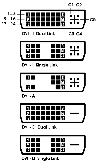 DVI-Anschlussvarianten