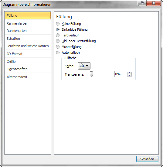 Excel 2010 - Dialogfeld Diagrammbereich formatieren