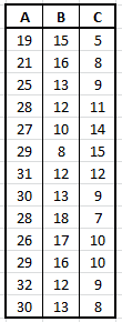 Excel 2010 - Beispiel für Wertetabelle