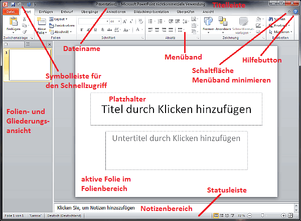 Abbildung - PowerPoint 2010 - Benutzeroberfläche