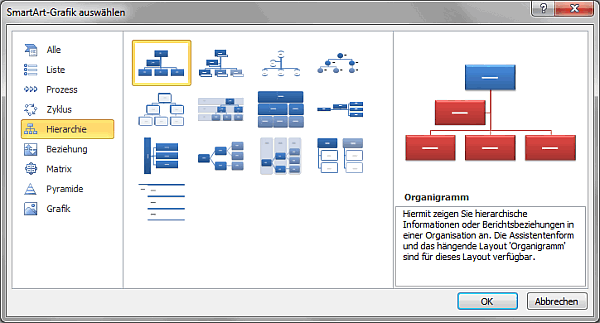 Abbildung - PowerPoint 2010, Dialogfeld SmartArt-Grafik auswählen